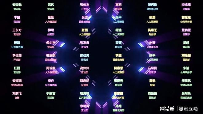 互动团建燃场游戏合集_思讯互动开元棋牌广东大型团建活动策划!(图4) 互动团建燃场游戏合集_思讯互动开元棋牌广东大型团建活动策划!(图4)